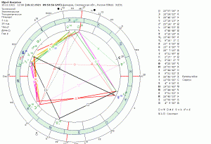 Horoscope Nikulin