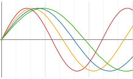 biorhythms 01